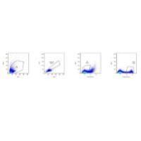 小鼠肺脏组织解离试剂盒