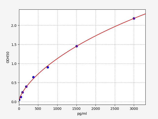 Human C19orf80 ELISA Kit|人肌萎缩蛋