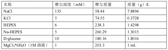 如何高效分离乳鼠心脏成纤维细胞并完成钙成像标测？