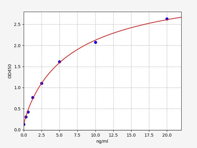 Human SFTPC ELISA Kit|人肺表面活性物质