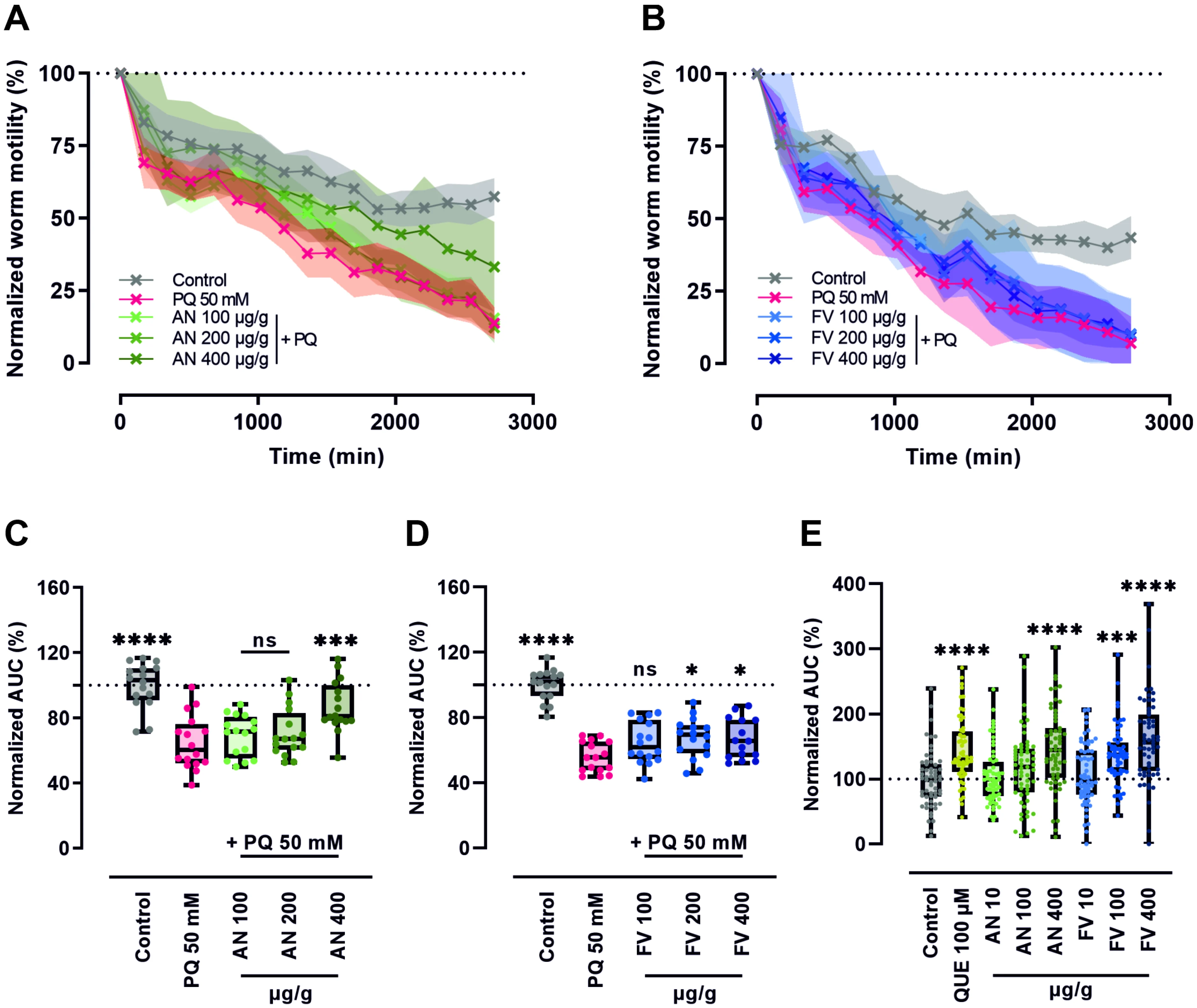 WMicrotracker小动物活动力分析系统文章分享，欧洲多国联合科研团队发表在Marine Drugs 上名为Antioxidant Power of Brown Algae: Ascophyllum nodosum and Fucus vesiculosus Extracts Mitigate Oxidative Stress In Vitro and In Vivo报告