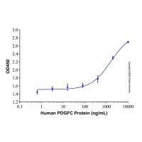 Recombinant Human PDGFC Protein，阿拉丁