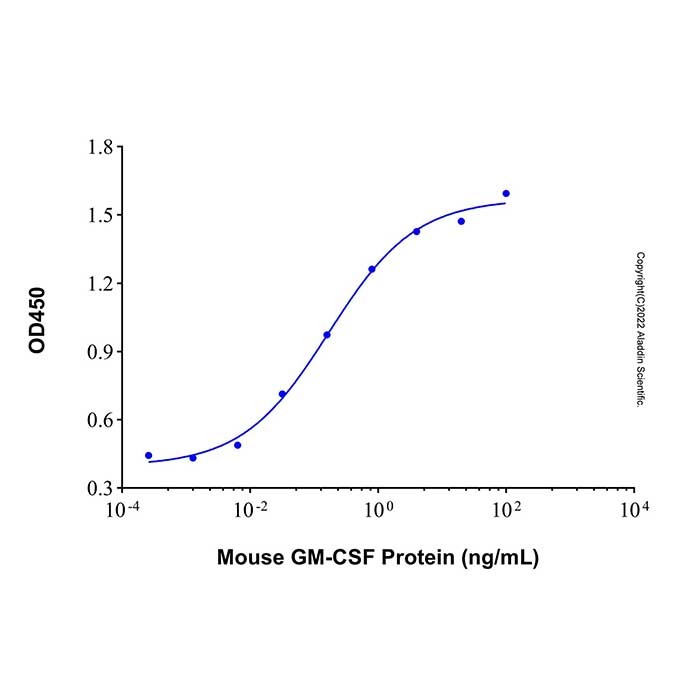 Recombinant Mouse GM-CSF Protein,ActiBioPure™, Bioactive, Animal Free, Carrier Free, Azide Free, High performance, ≥95%(SDS-PAGE),阿拉丁