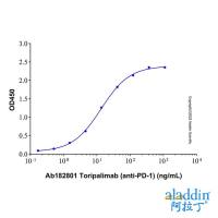 Recombinant Human PD-1 Protein，Animal Free, Carrier Free, Bioactive, ≥95%(SDS-PAGE)，阿拉丁