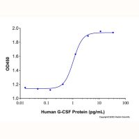 Recombinant Human G-CSF Protein，阿拉丁