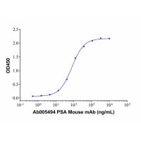Recombinant Human Kallikrein 3/PSA Protein，ActiBioPure™, Bioactive, Animal Free, Carrier Free, Azide Free, ≥95%(SDS-PAGE)，阿拉丁