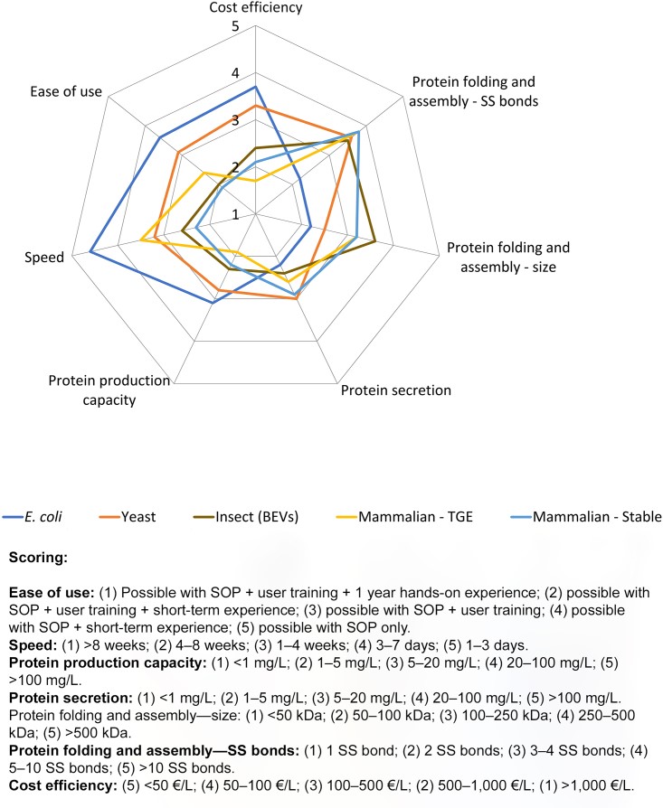 实验小白必看｜重组蛋白表达系统怎么选？一篇讲清楚