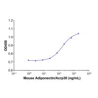 Recombinant Mouse Adiponectin/Acrp30 Protein,ActiBioPure™, Bioactive, Animal Free, Carrier Free, Azide Free, ≥95%(SDS-PAGE),阿拉丁