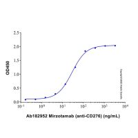 Recombinant Human CD276 Protein,ActiBioPure™, Bioactive, Animal Free, Carrier Free, Azide Free, ≥95%(SDS-PAGE),阿拉丁