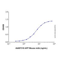 Recombinant Human AFP Protein,Animal Free, Carrier Free, ≥90%(SDS-PAGE),阿拉丁