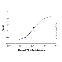 Recombinant Human FGF10 Protein,阿拉丁