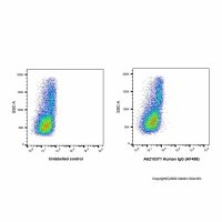 Human IgG (AF488)；阿拉丁ExactAb™, 已验证, 0.5 mg/mL；阿拉丁