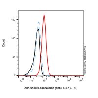 Lesabelimab (anti-PD-L1),2475402-56-1,RUO, ≥95%(SDS-PAGE&SEC), Lot by Lot,阿拉丁