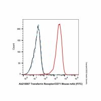 Transferrin Receptor/CD71 Mouse mAb (FITC)，ExactAb™, 已验证, Ex:498nm, Em:517nm, 5 μL/test，阿拉丁