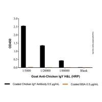 Goat Anti-Chicken IgY H&L (HRP)，ExactAb™, 高性能, 已验证, 1 mg/mL，阿拉丁