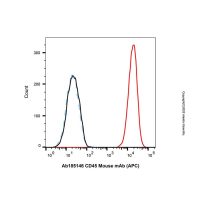 CD45 Mouse mAb (APC)，ExactAb™, 已验证, Ex:650nm, Em:660nm, 5 μL/test，阿拉丁