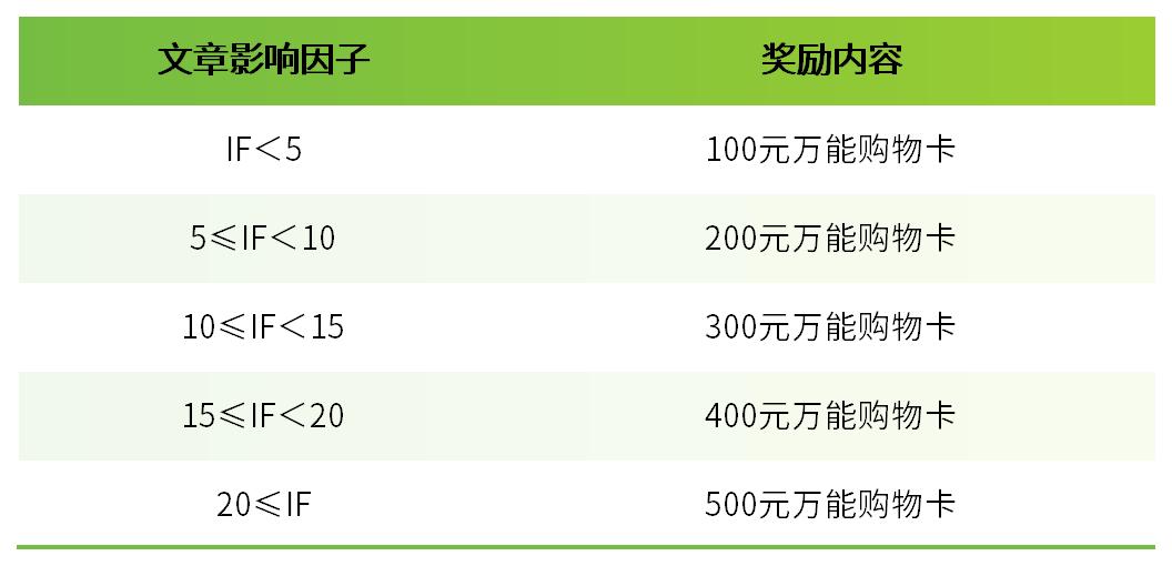 【2025年11月文献战报】Bioss 抗体新增高分文献精彩呈现