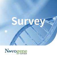 基因组Survey