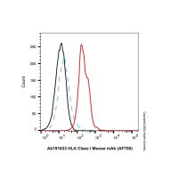 Mouse IgG (AF700)，ExactAb™, 已验证, Ex:696nm, Em:719nm, 0.5 mg/mL，阿拉丁