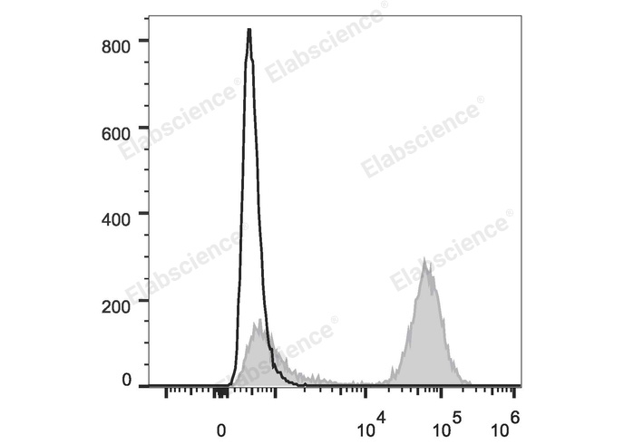 靶向人 CD3！Elabscience PE标记 CD3 抗体[OKT-3]，高特异性助力 T 细胞精准分析