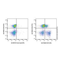 Human IgG (PE),ExactAb™, 已验证, Ex:565nm, Em:575nm, 1.0 mg/mL,阿拉丁