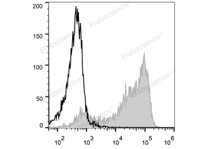 流式必备神器！Elabscience PE标记抗小鼠CD62L抗体[MEL-14]，特异性拉满不踩雷