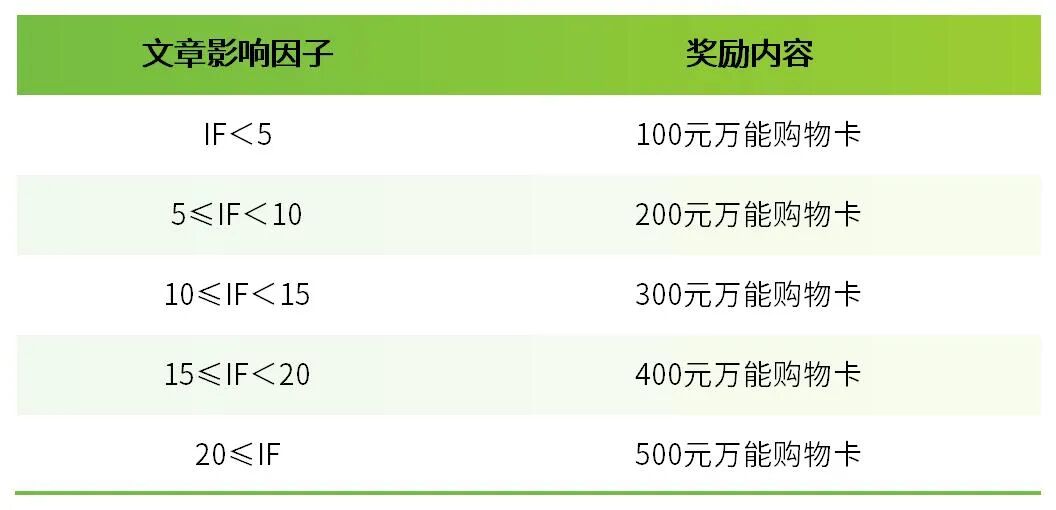 【2025年12月（上）文献战报】Bioss 高分文献精彩呈现