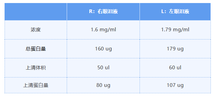 新手必看丨泪液蛋白提取全攻略：从试纸采集到5000+蛋白鉴定