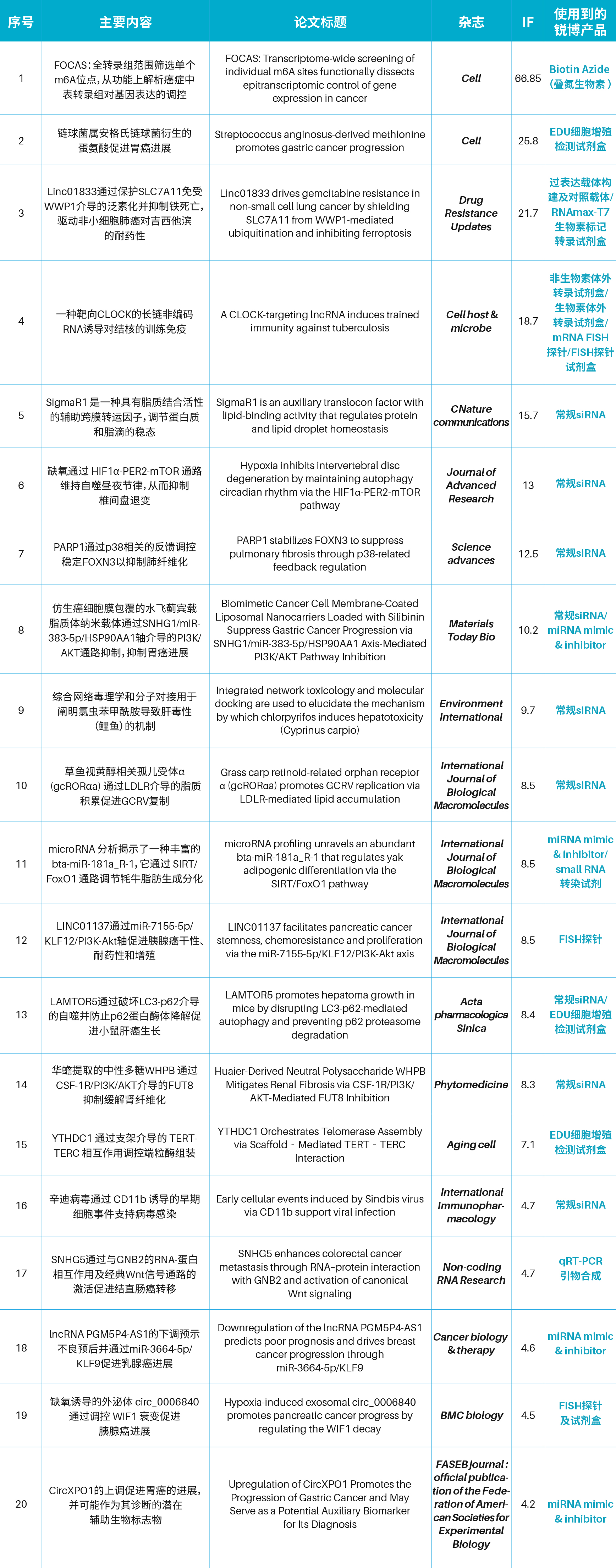 研途有锐｜客户SCI文献研究汇总 （2025.12.29-2026.1.4）