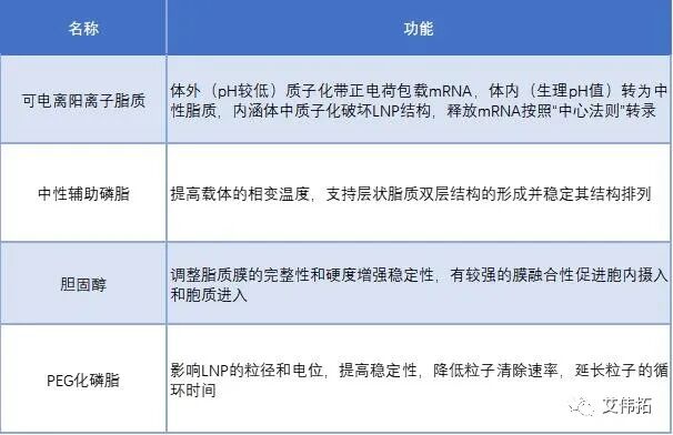 一文看懂：LNP制备方法——微流控技术