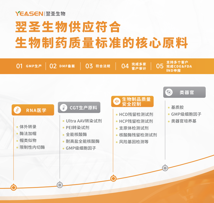 邀请函 | 翌圣生物邀您共赴2026松山湖论坛，共探细胞治疗新纪元