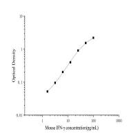 血清 / 血浆检测信号低？Elabscience 高敏型小鼠γ干扰素(IFN-γ) elisa试剂盒，fg 级精准捕捉 IFN-γ！