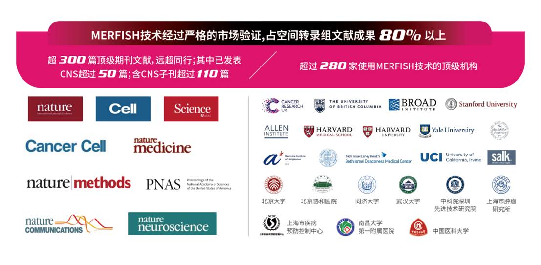 图10. 文献和用户-5