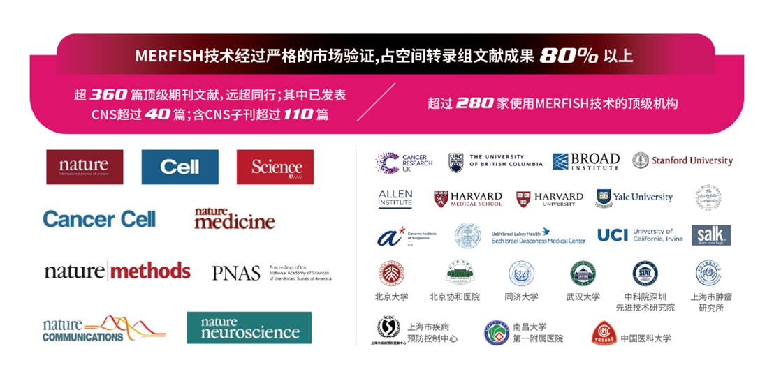 图14. 文献和用户