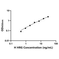 人组氨酸丰富糖蛋白(HRG)ELISA试剂盒