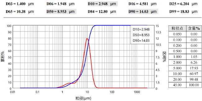 高压均质技术重塑化妆品乳液肤感与功效