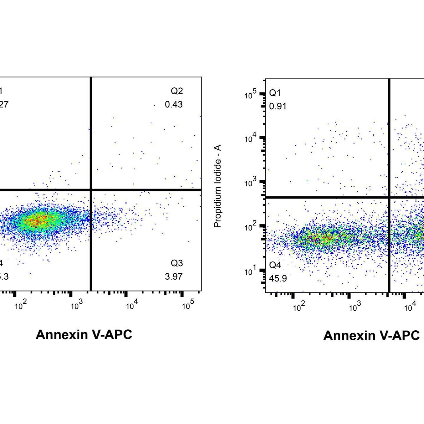 Annexin V-APC/PI 细胞凋亡检测试剂盒,阿拉丁