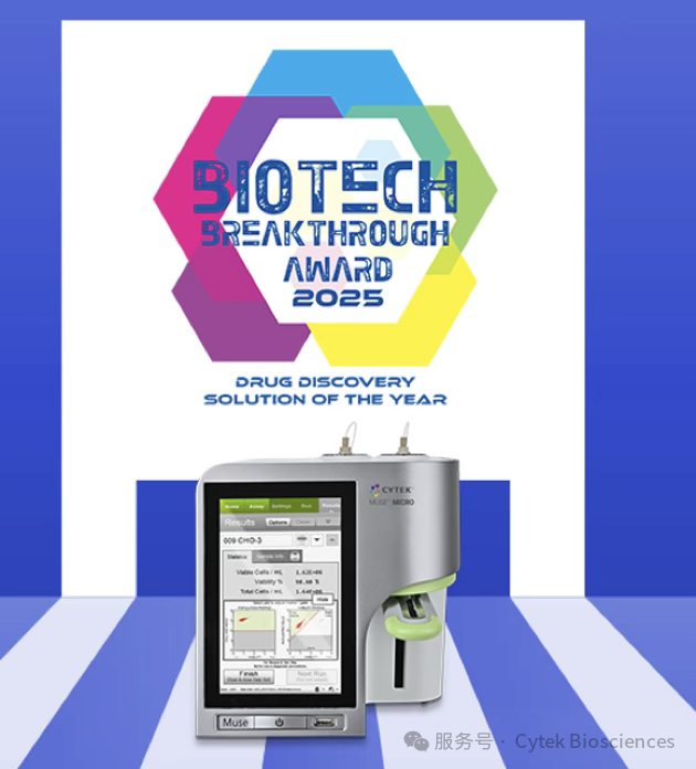 Cytek® Muse® Micro细胞分析仪荣获BioTech Breakthrough"年度最佳药物研发解决方案"奖项！