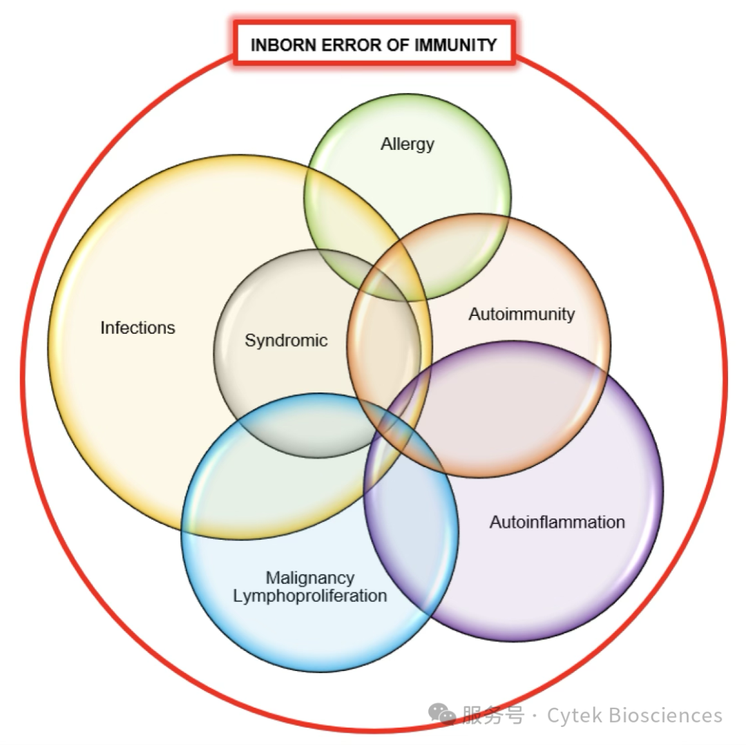 IF 48.5！全能选手Cytek®全光谱流式分选仪，带你看透基因世界的“不公平”
