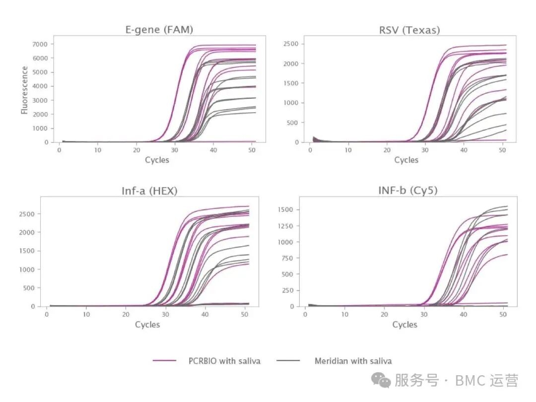 可风干耐抑制一步法预混液
