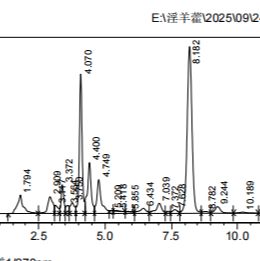 淫羊藿双甙10%20%检测标准图谱