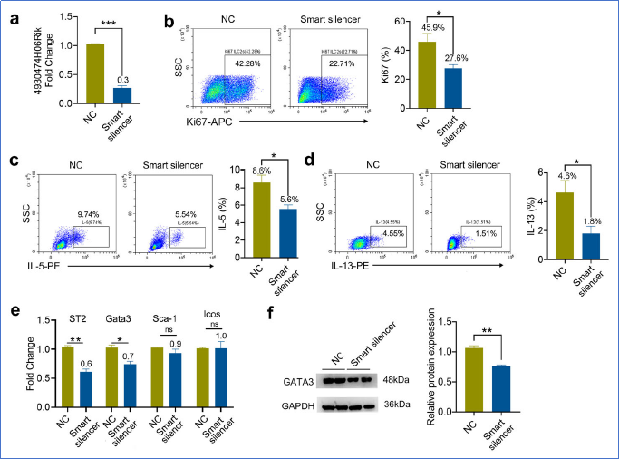 6390226787728288799612905