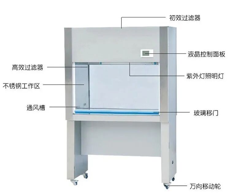 细胞房又污染了？这些细节你注意了吗？（二）