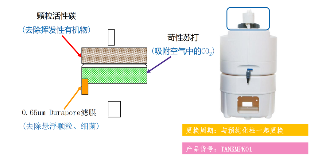 开年福利暴击 | Milli-Q纯水耗材5折起，助力实验高效运转