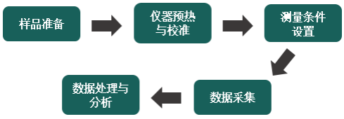 圆二色谱检测服务-百欧泰生物
