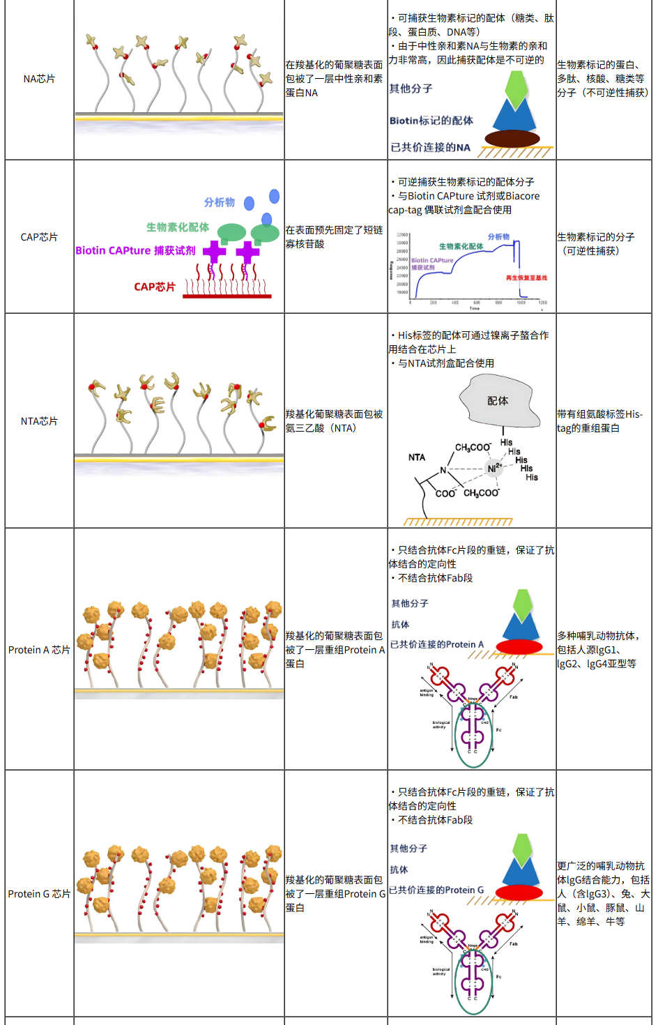 技术资料图片5