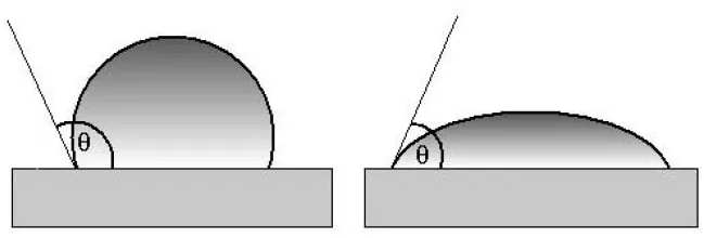 接触角测试服务-百欧泰生物