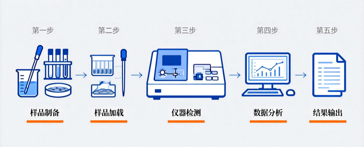 荧光分光光度测试服务
