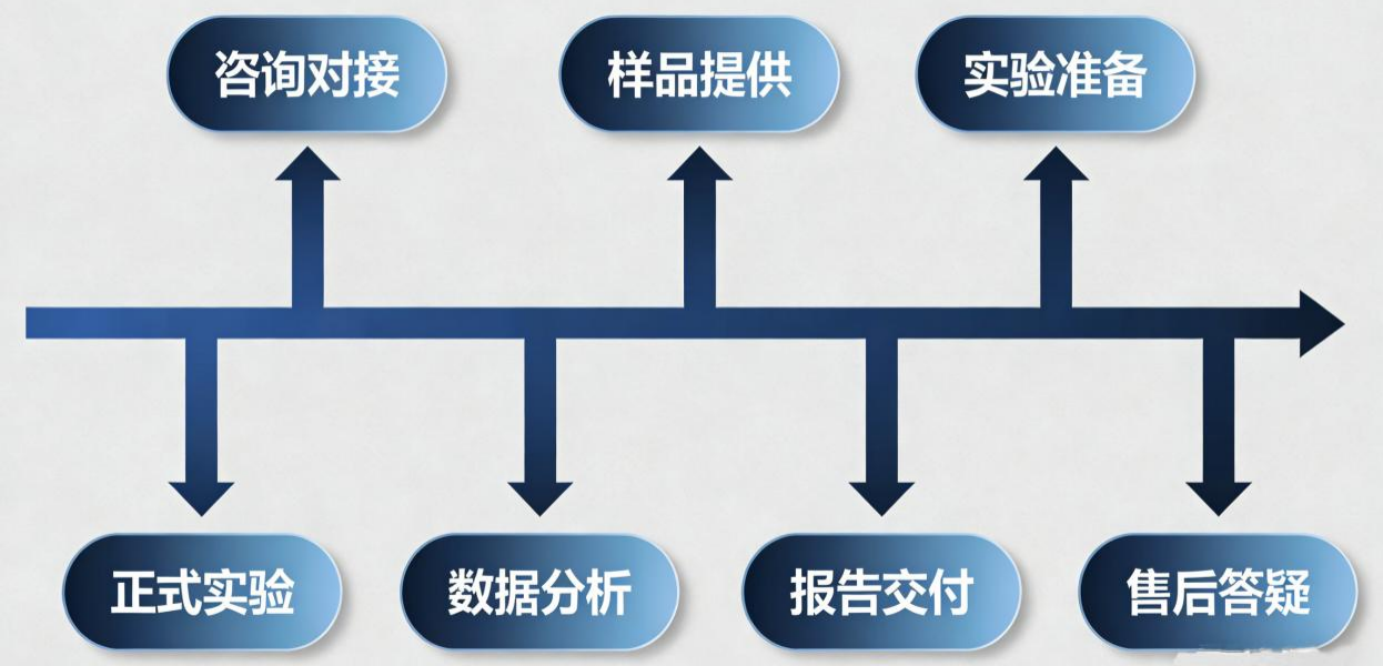 等温滴定服务-百欧泰生物