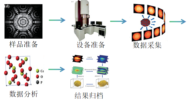 透射电镜TEM检测服务-北京百欧泰生物